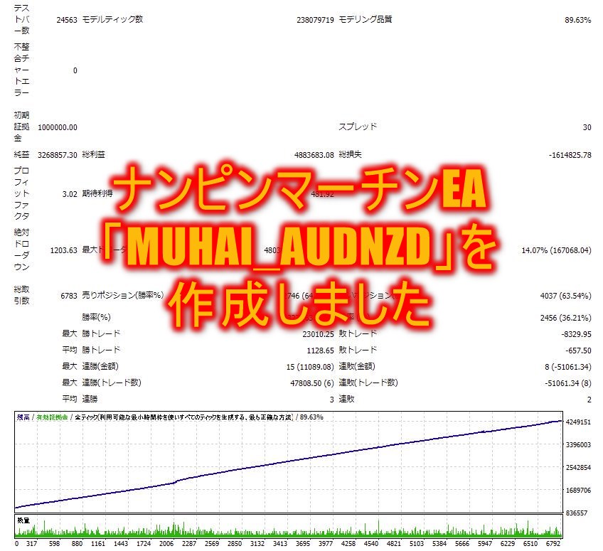 ナンピンマーチンEA「MUHAI_AUDNZD」を作成しました | FXが如く